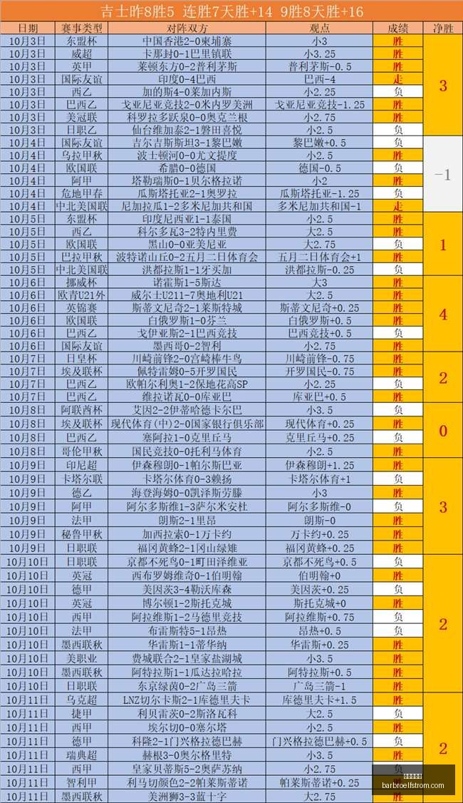 莫兰特天赋,尽显,心态端正,九游会官网,九游会真人互动,九游会赛事直播,九游会代理合作,九游会中心